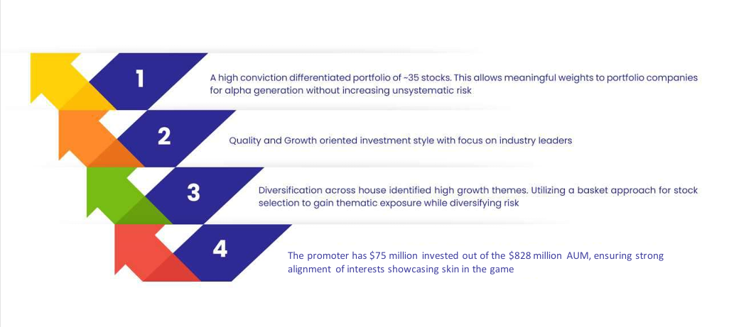 Motilal Oswal Gift City Fund deck - Page 15